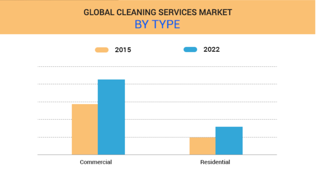 Global Services Market